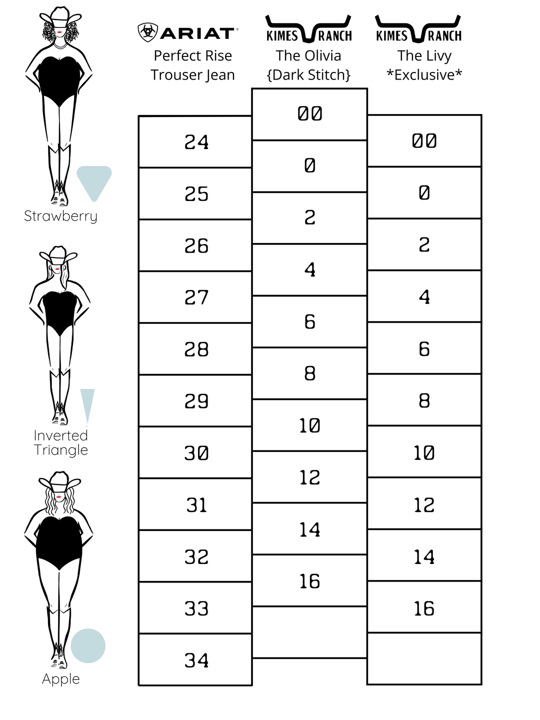 The Olivia High Rise Wide Leg Jean {Dark Stitch}