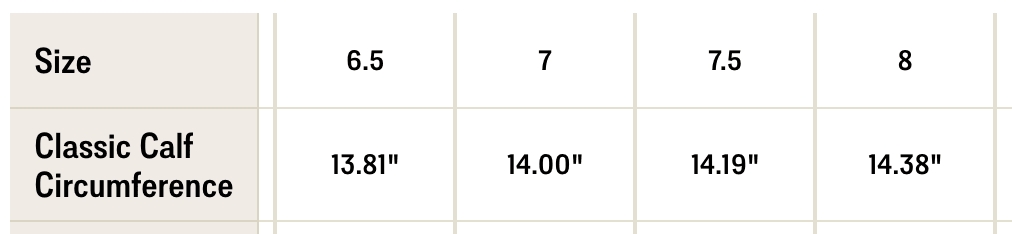 A chart shows classic calf circumference measurements for The Annie Boot {Cafe} by Savannah Sevens western life{&}style: 13.81" (6.5), 14.00" (7), 14.19" (7.5), and 14.38" (8).