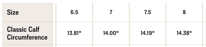 A chart shows classic calf circumference measurements for The Annie Boot {Cafe} by Savannah Sevens western life{&}style: 13.81" (6.5), 14.00" (7), 14.19" (7.5), and 14.38" (8).