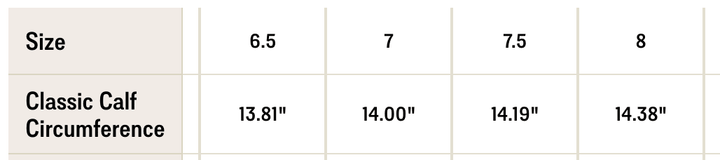 A size chart for The Annie Boot {Scotch} by Savannah Sevens western life{&}style lists classic calf circumference: size 6.5 is 13.81", 7 is 14.00", 7.5 is 14.19", and 8 is 14.38"—ideal for finding your perfect snip toe fit.