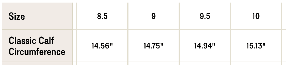 Table showing classic calf circumference measurements for Savannah Sevens The Annie Boot {Scotch} sizes 8.5 (14.56), 9 (14.75), 9.5 (14.94), and 10 (15.13) in Western leather boots.