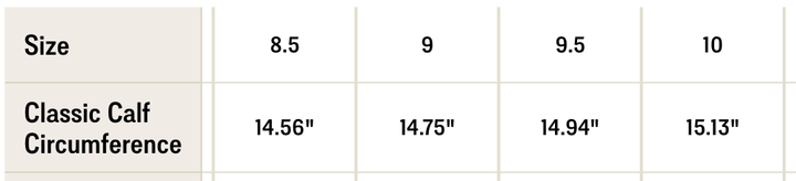 Table showing classic calf circumference measurements for Savannah Sevens The Annie Boot {Scotch} sizes 8.5 (14.56), 9 (14.75), 9.5 (14.94), and 10 (15.13) in Western leather boots.